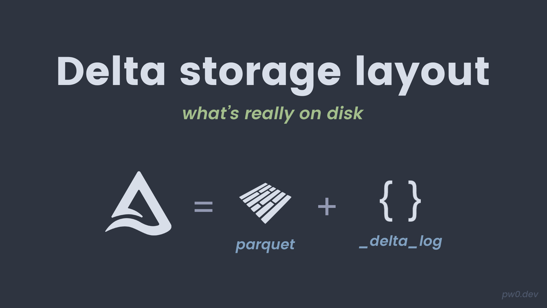 Delta storage layout: qué hay realmente en disco