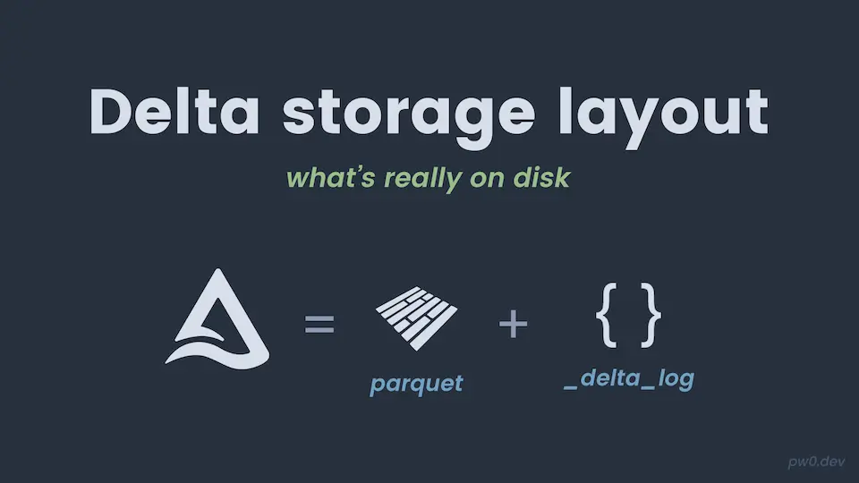 Delta storage layout: what's really on disk